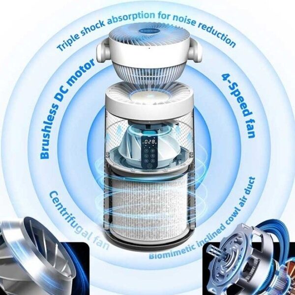 خرید تصفیه‌ هوا و فن گریمن مدل GR-AP700