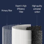 خرید فیلتر تصفیه هوا شیائومی مدل Air Purifier 4 Compact